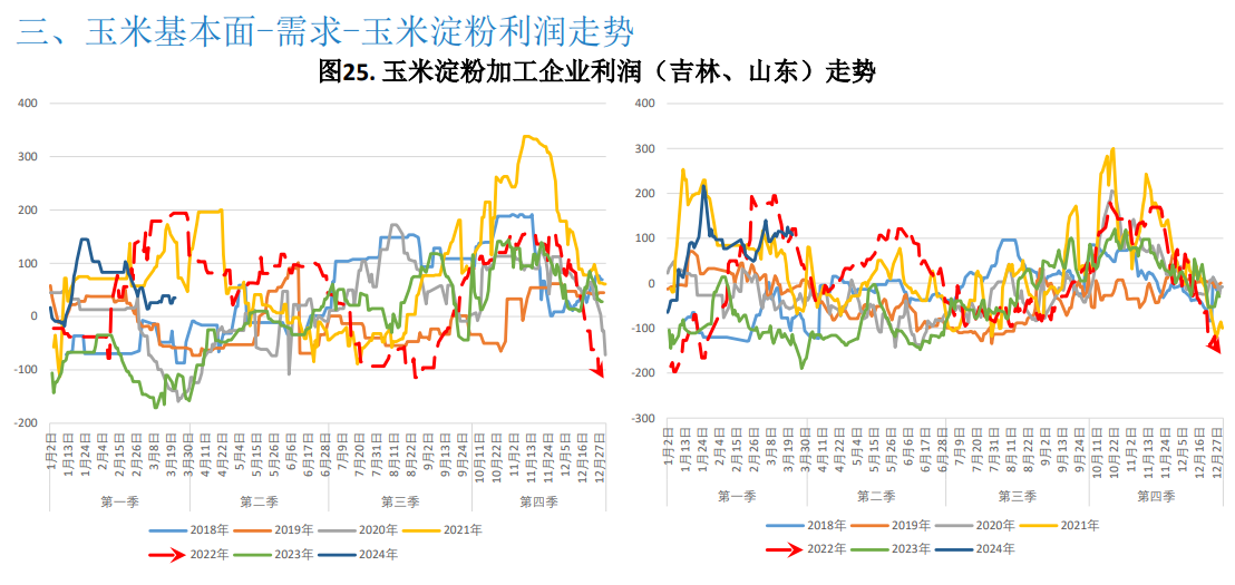 关联品种玉米所属公司：大越期货
