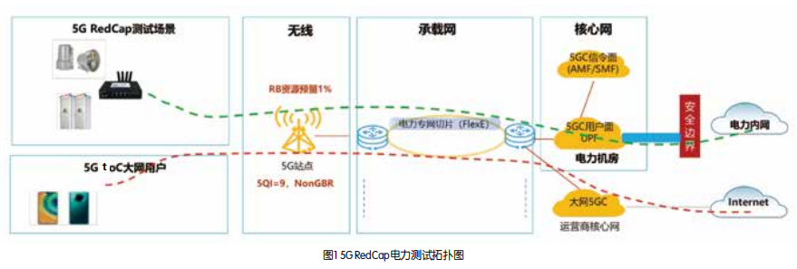 5G RedCap技术在电力行业应用的研究_新浪科技_新浪网