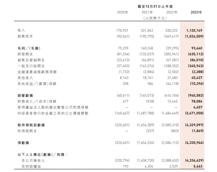 图片来源：财报截图