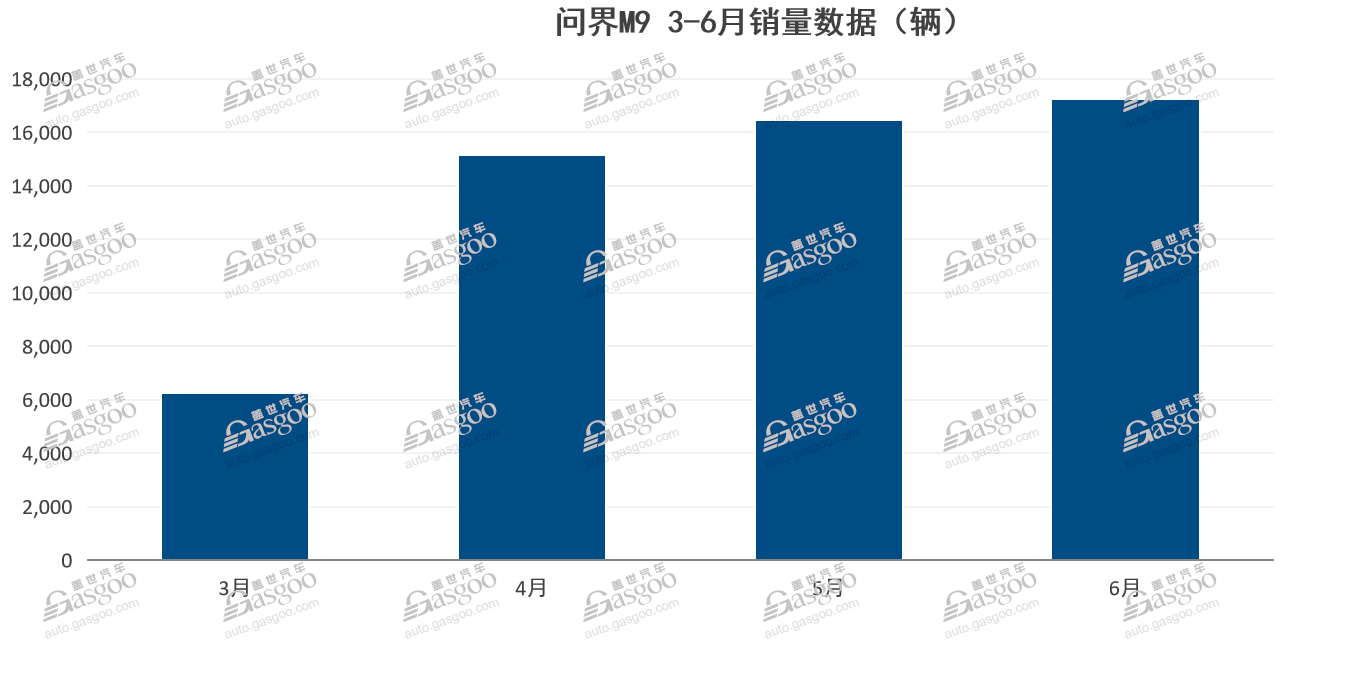 14家新能源品牌上半年销量大盘点