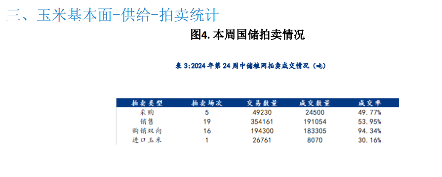关联品种玉米所属公司：大越期货