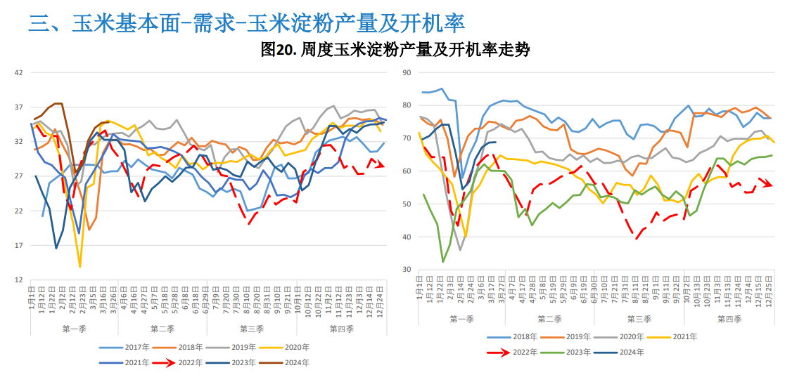 关联品种玉米所属公司：大越期货