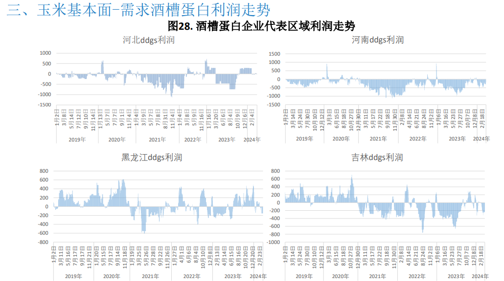 关联品种玉米所属公司：大越期货