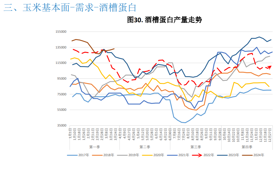 关联品种玉米所属公司：大越期货