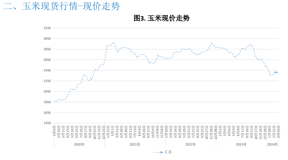 关联品种玉米所属公司：大越期货