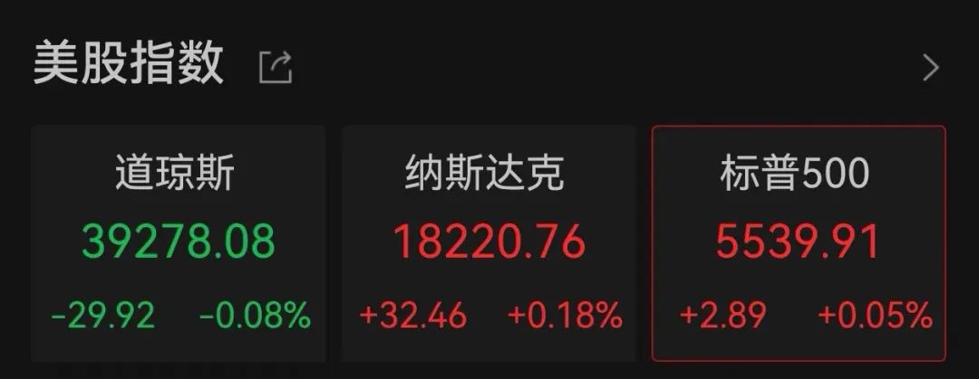 图片来源:Wind