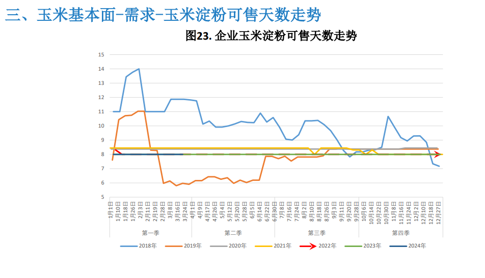关联品种玉米所属公司：大越期货
