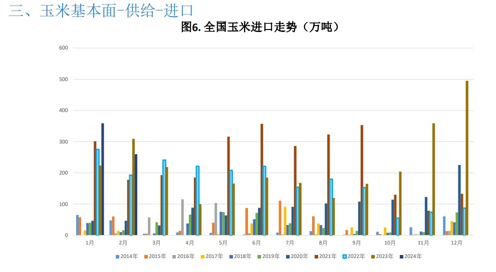 关联品种玉米所属公司：大越期货