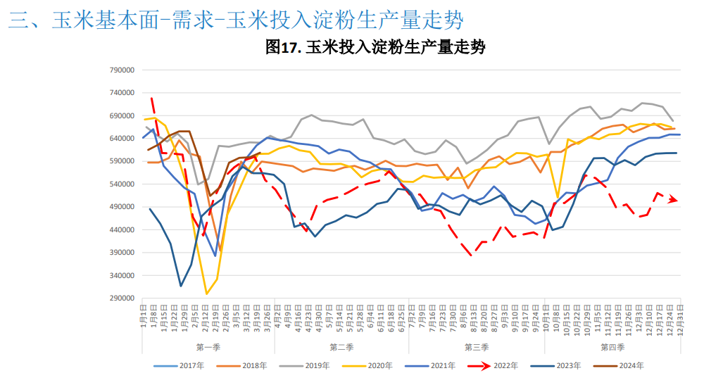 关联品种玉米所属公司：大越期货
