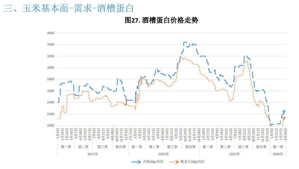 关联品种玉米所属公司：大越期货
