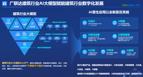 广联达建筑业AI大模型入选“2024北京市人工智能大模型场景应用案例”_新浪科技_新浪网
