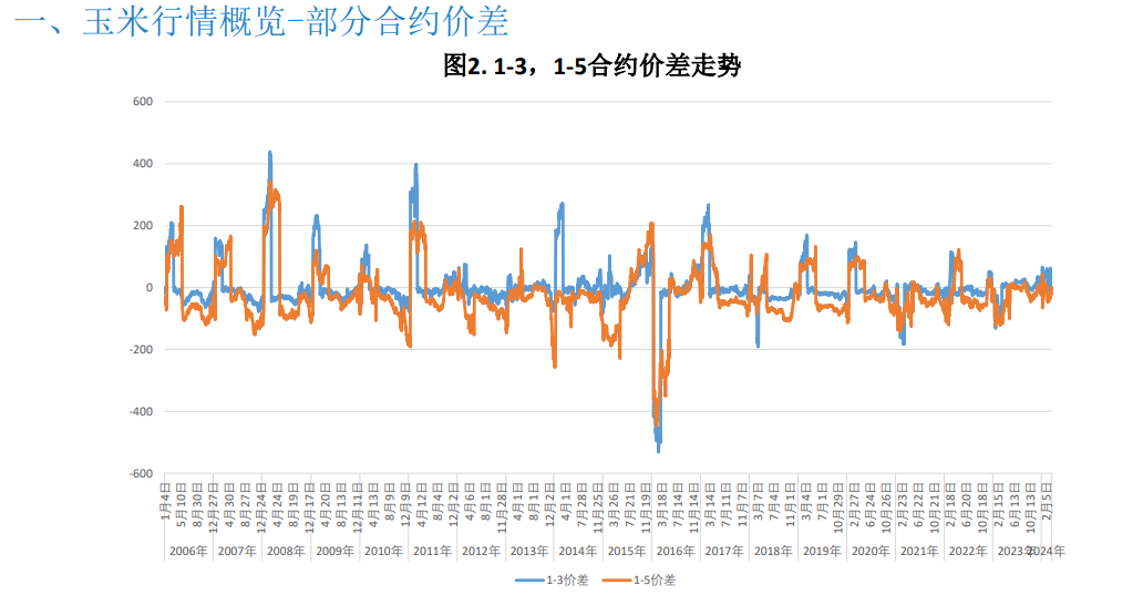 关联品种玉米所属公司：大越期货