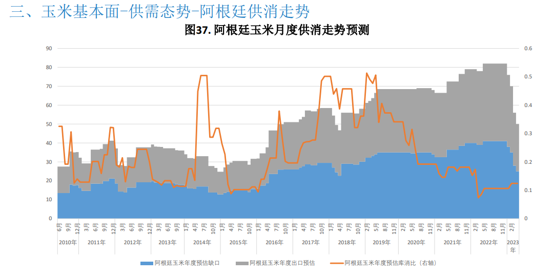 关联品种玉米所属公司：大越期货