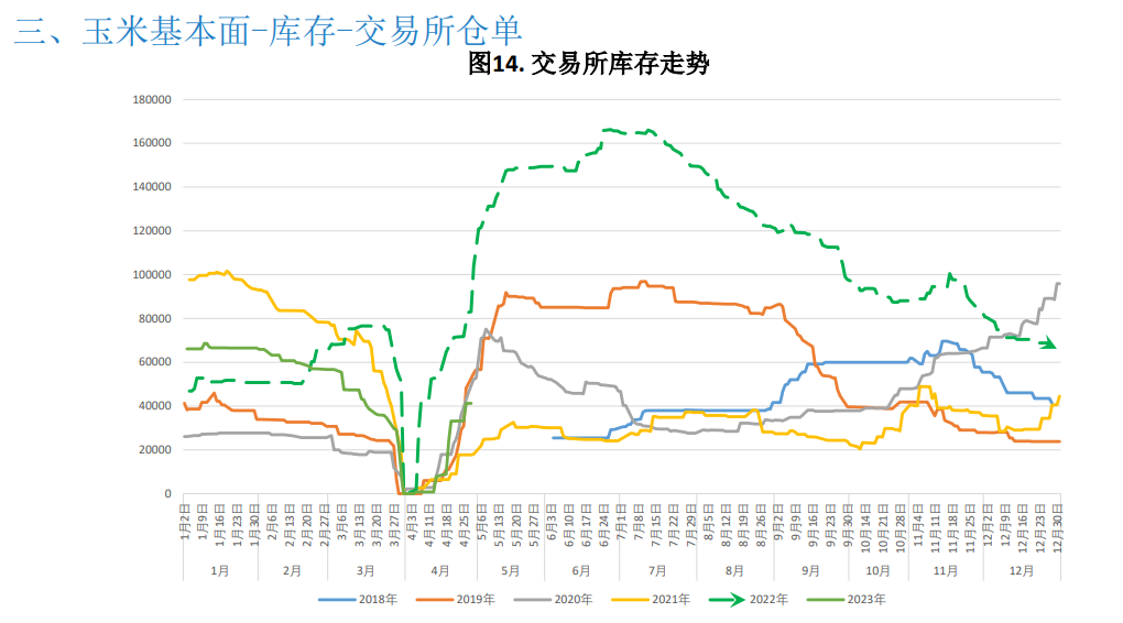 关联品种玉米所属公司：大越期货