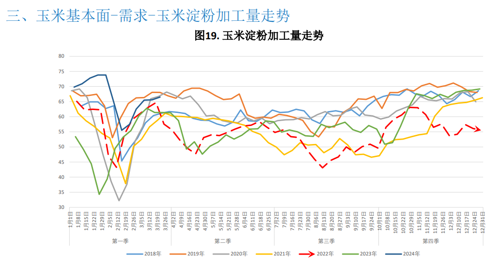 关联品种玉米所属公司：大越期货