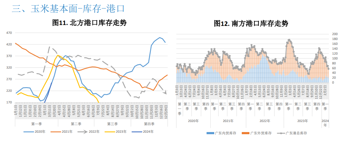 关联品种玉米所属公司：大越期货