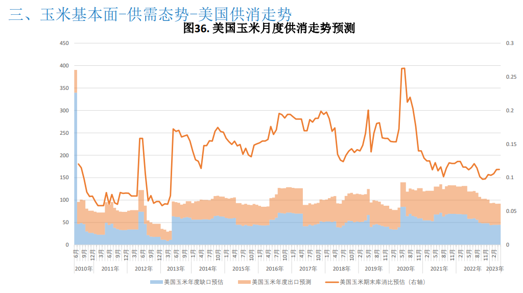 关联品种玉米所属公司：大越期货