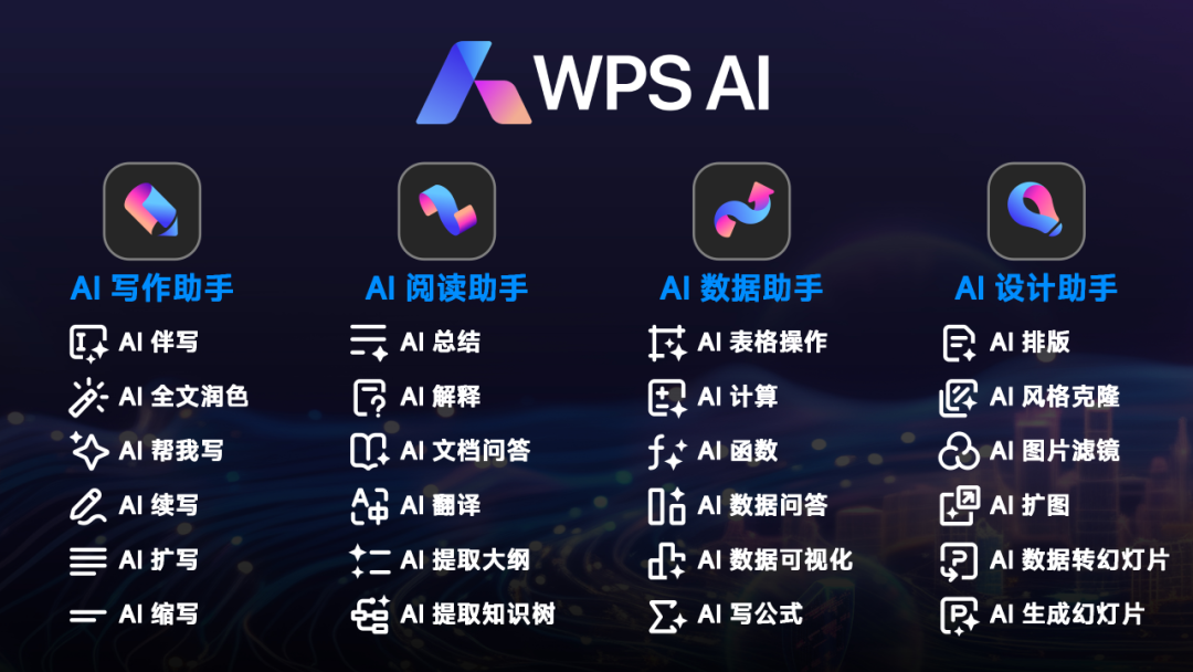 图为WPS AI四大AI办公助手