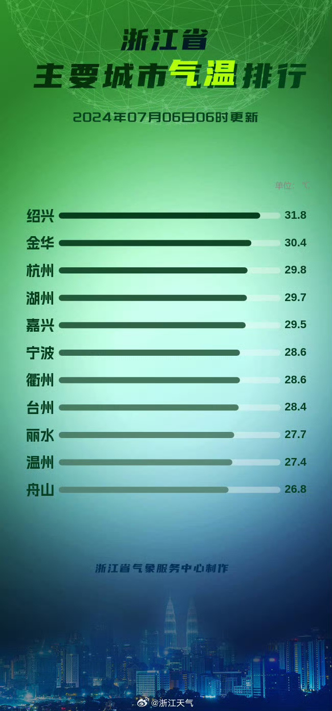 图源:浙江天气