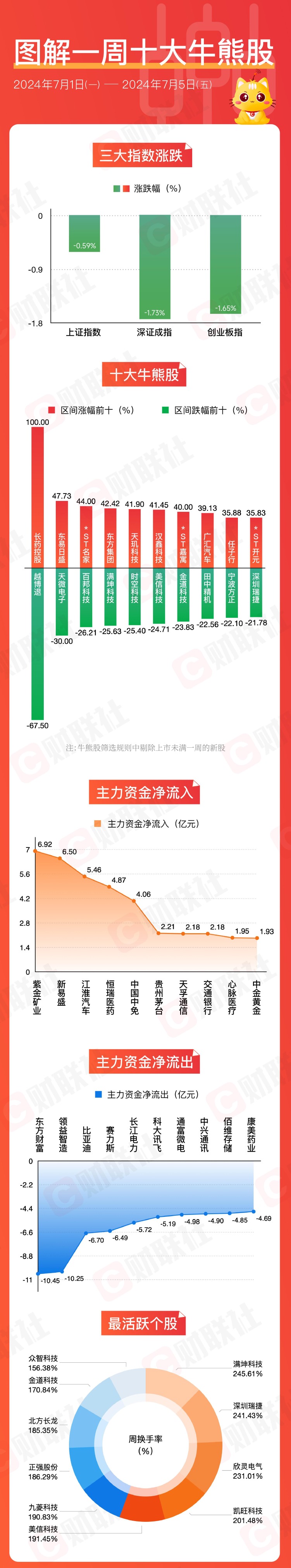 （文章来源：财联社）