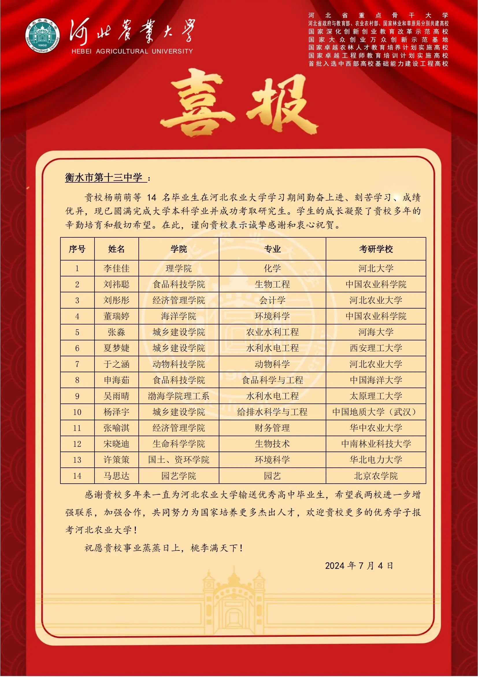 喜报!考研"上岸" 获优秀学生奖学金 衡水十三中毕业生真棒!