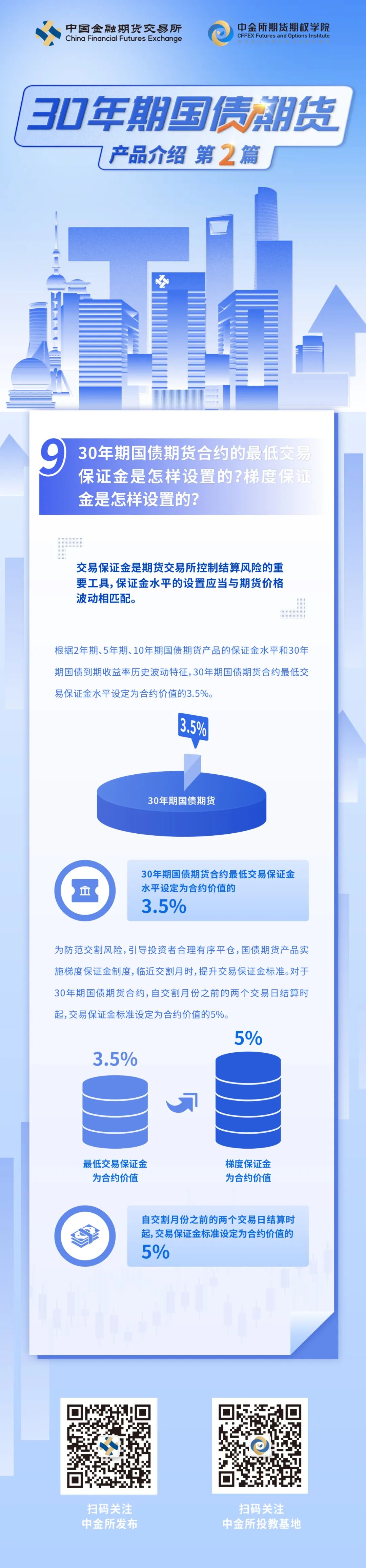 【投资者教育】国债期货百问百答丨第二篇:产品介绍