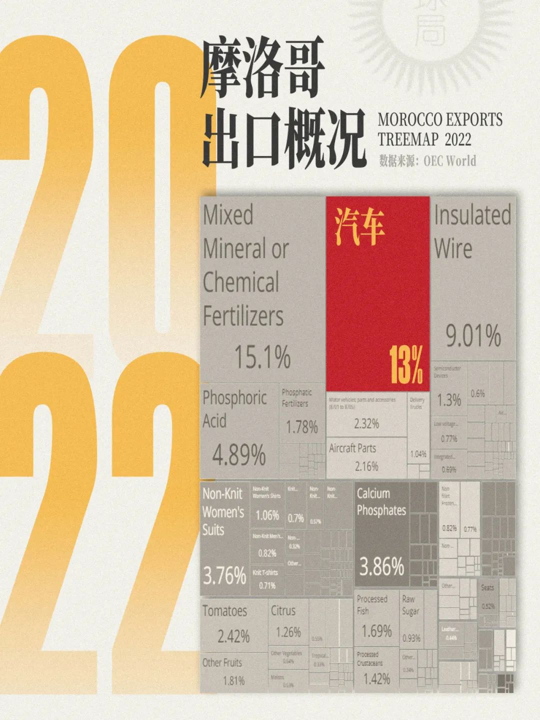 这碗“汽车饭”，真香