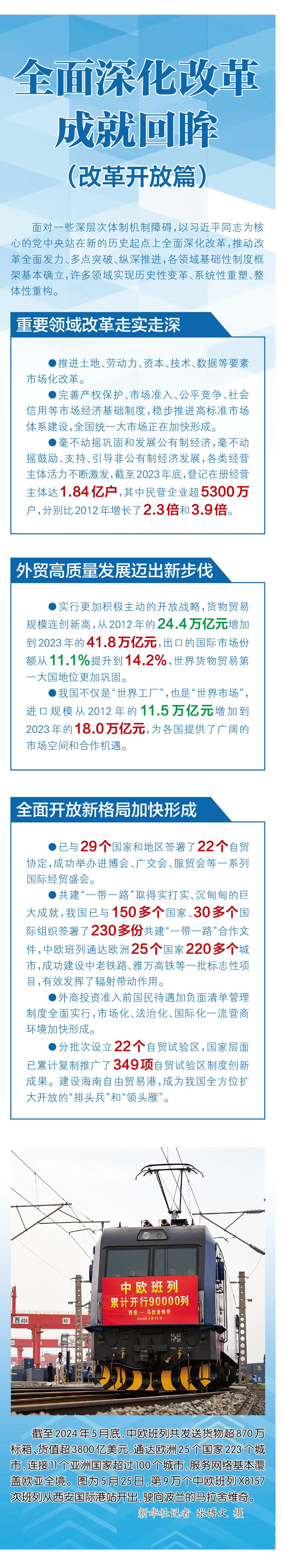 全面深化改革成就回眸