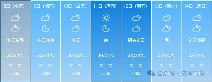图为济南市区一周天气预报△未来一周天气预报今天(8日)白天到夜间