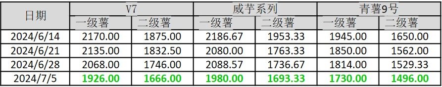 数据来源：威宁彝族回族苗族自治县农业农村局、新华指数