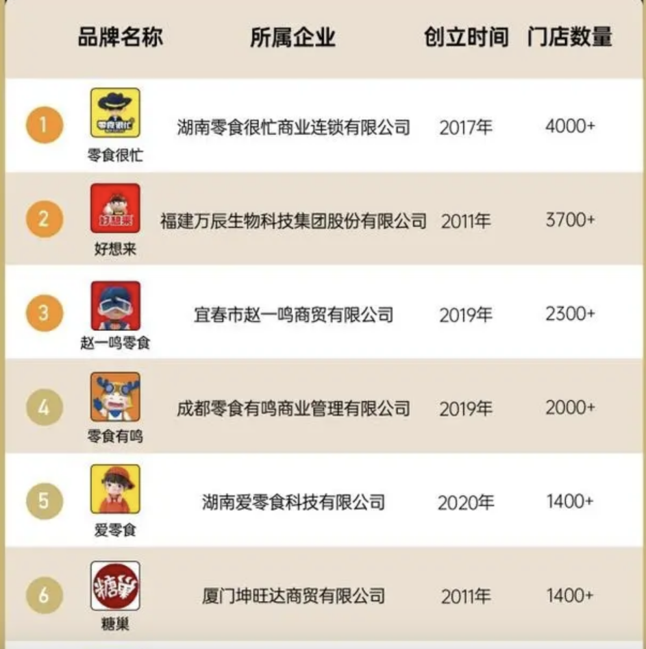 零食折扣店,会是昙花一现的资本游戏吗?