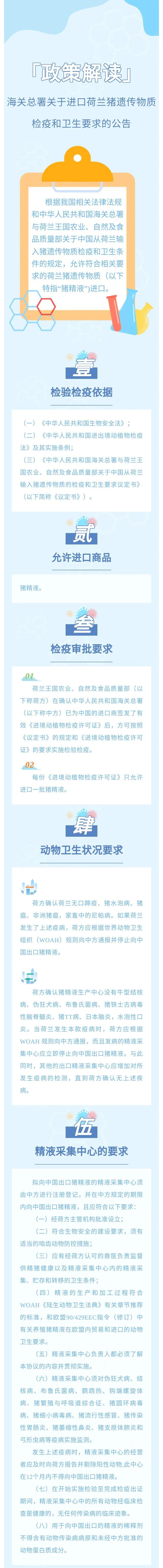政策解读丨海关总署关于进口荷兰猪遗传物质检疫和卫生要求的公告政策