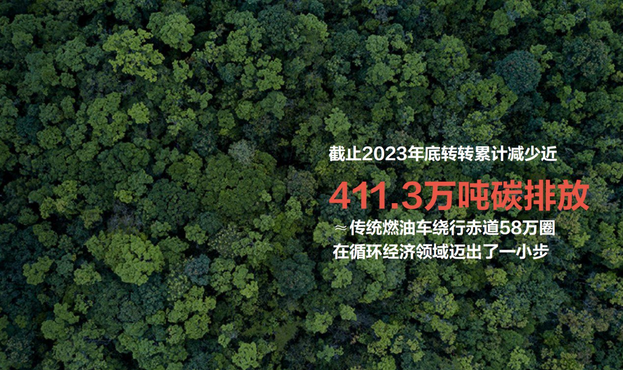 ESG专题丨618期间碳减排超2400万公斤,转转环保理念诠释多元实践|618_新浪财经_新浪网