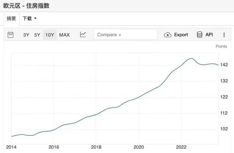 全球房价都在涨!中国未来会怎样?|房价_新浪财经_新浪网