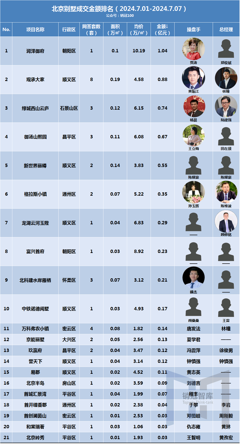 rose只能透露,老板是福建人,家族企业,弟妹操盘,其它不能再多说了.