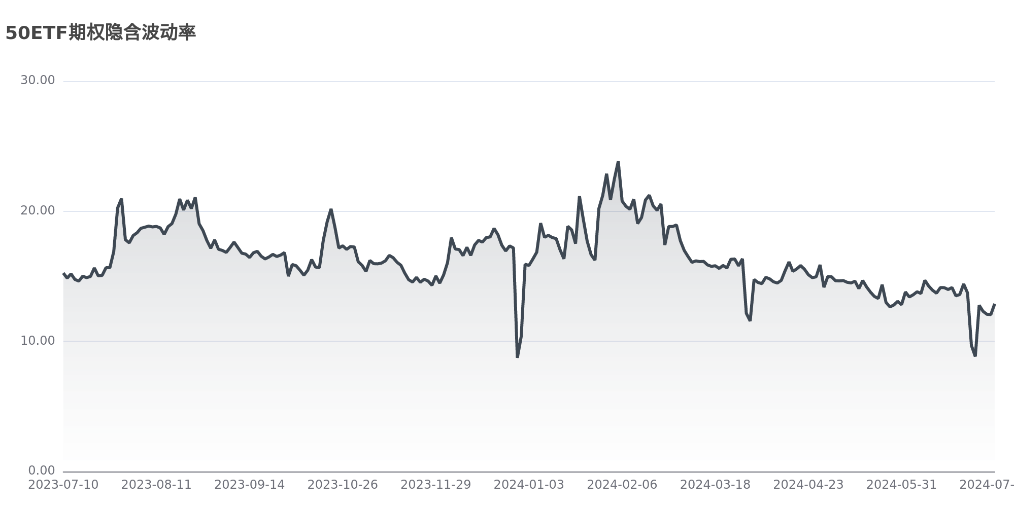 今日南财市场情绪指数为29.5，市场投资热度提升