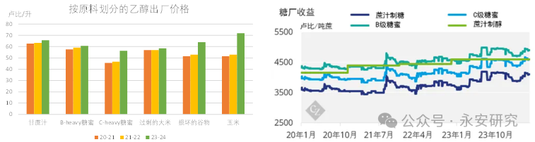 数据来源:Chinimandi、Czapp、永安期货研究中心