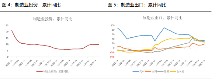 数据来源:iFinD、Mysteel