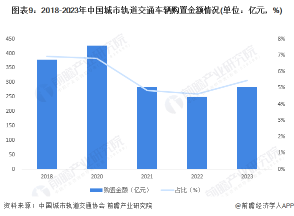 注：2018年之前及2019年数据暂未披露。
