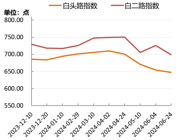 数据来源：新华财经