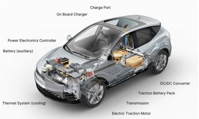 图1：典型电动汽车传动系统剖析