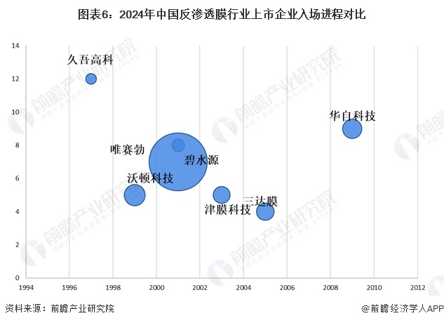 注：横坐标为成立时间，纵坐标为成立月份，气泡大小为注册资本。