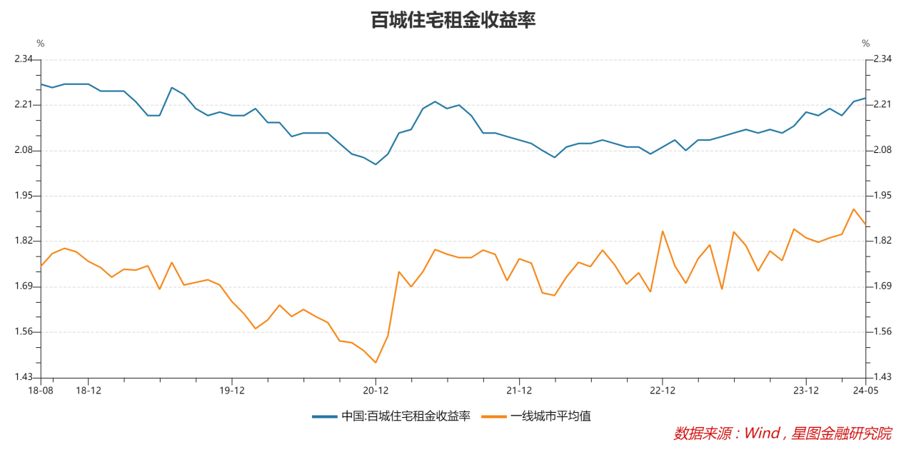 房价还会跌吗?地产链还能涨吗?