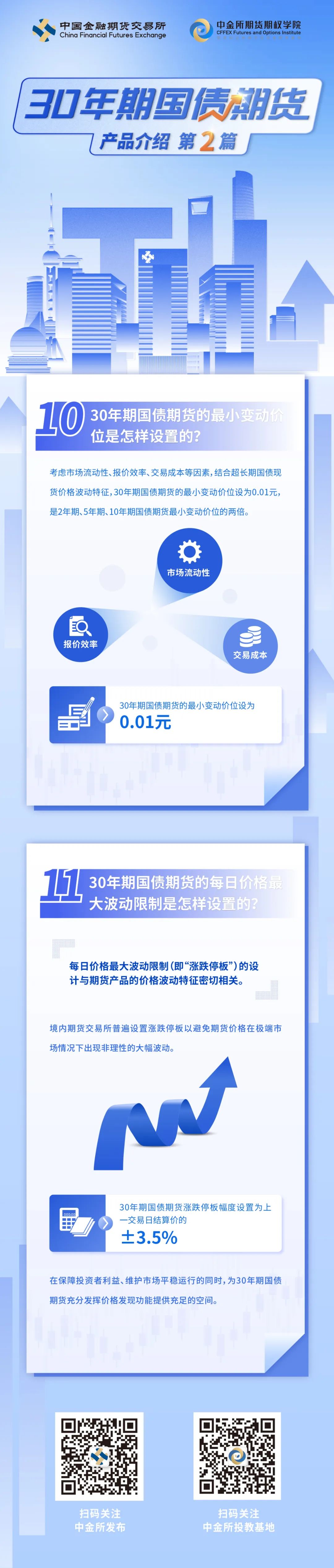 【投资者教育】国债期货百问百答丨第二篇:产品介绍(10-11)
