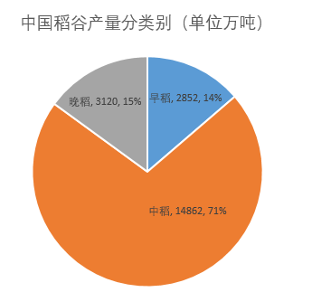 数据来源:国家统计局,国投安信期货