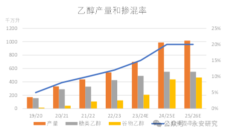 数据来源:ISMA、永安期货研究中心