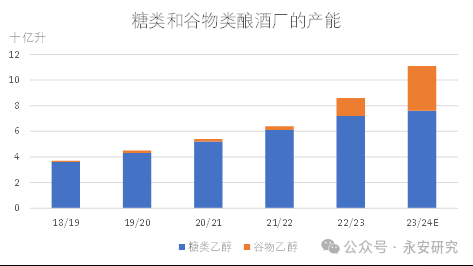 数据来源:ISMA、永安期货研究中心