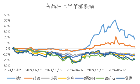 数据来源：iFinD、Mysteel