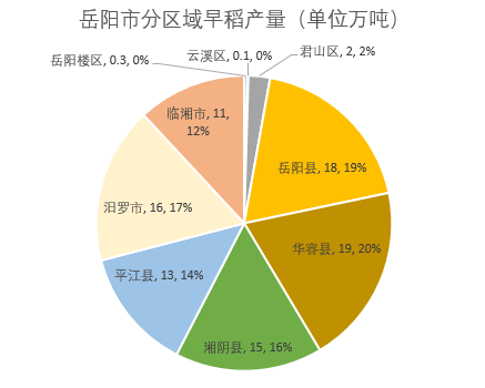 数据来源:国家统计局,国投安信期货