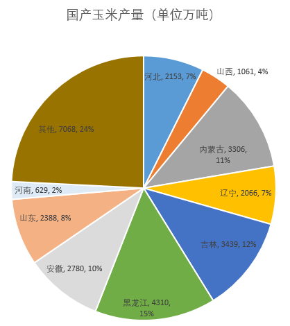数据来源:国家统计局,国投安信期货